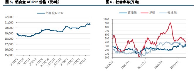 宏观情绪支撑 工业硅期价运行平稳