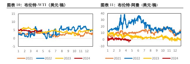 中东局势暂未平息前 原油底部有较强支撑