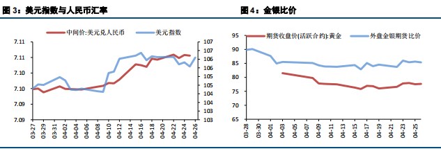 美国通胀再超预期 贵金属小幅承压