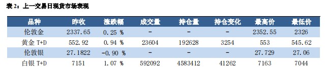 美国通胀再超预期 贵金属小幅承压