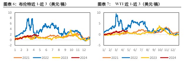 中东局势暂未平息前 原油底部有较强支撑