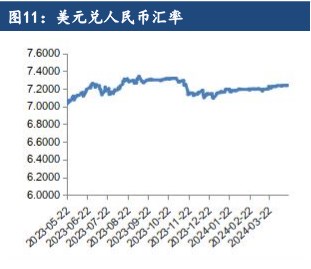 油脂板块延续震荡探底 二季度以区间震荡看待