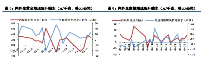 美国通胀再超预期 贵金属小幅承压