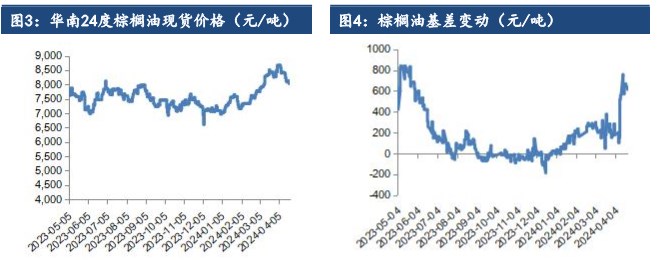 油脂板块延续震荡探底 二季度以区间震荡看待