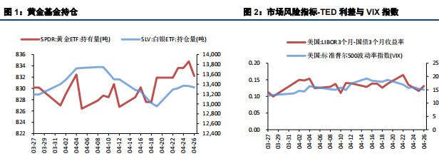 美国通胀再超预期 贵金属小幅承压