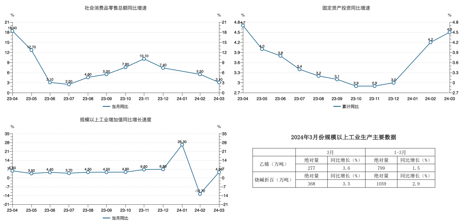 PVC市场震荡整理 下周暂无计划检修企业