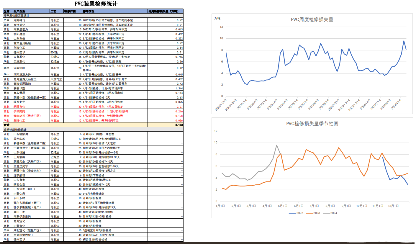 PVC市场震荡整理 下周暂无计划检修企业