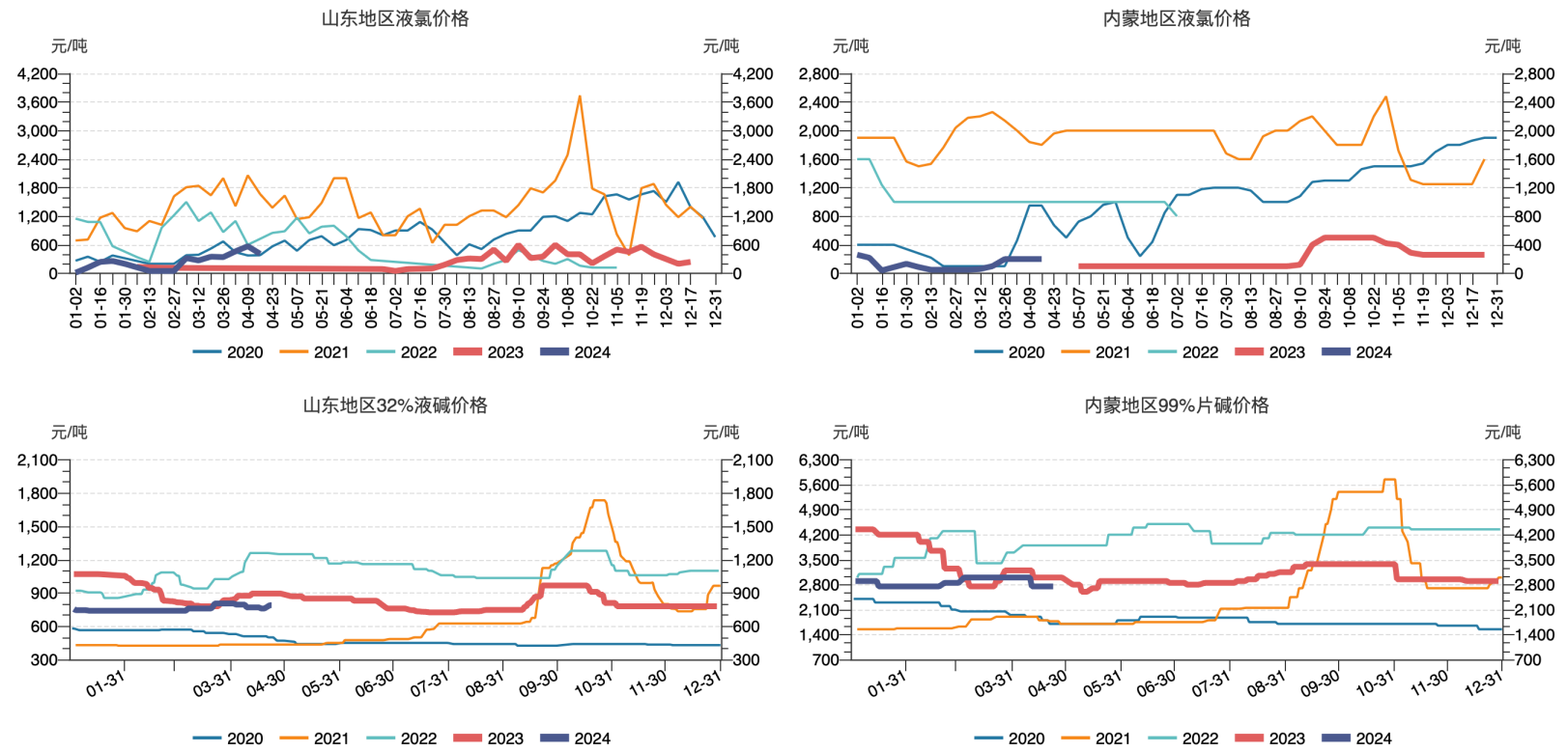 PVC市场震荡整理 下周暂无计划检修企业