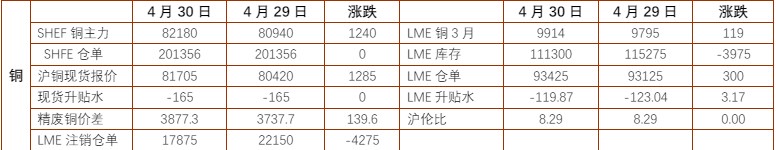 贵金属走势整体承压 沪铜价格承压回调