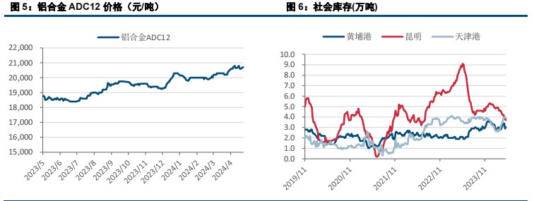 宏观情绪的向好 工业硅或底部震荡运行