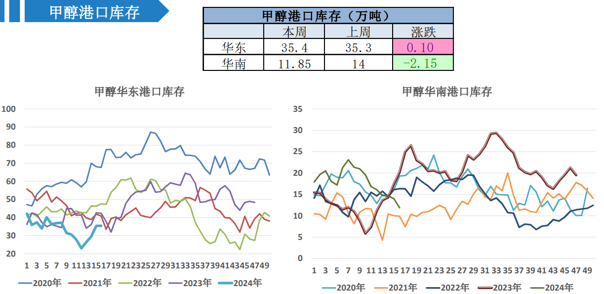 五一假期买卖交投氛围一般 短期甲醇偏弱调整