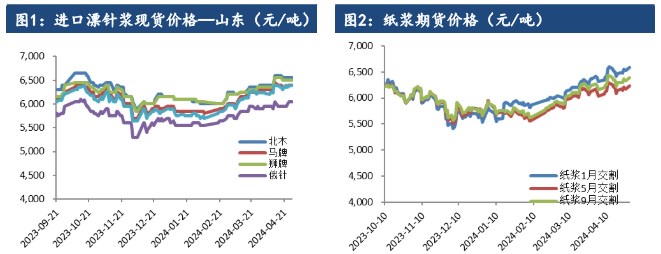 市场供应依旧充足 纸浆价格提涨仍显困难