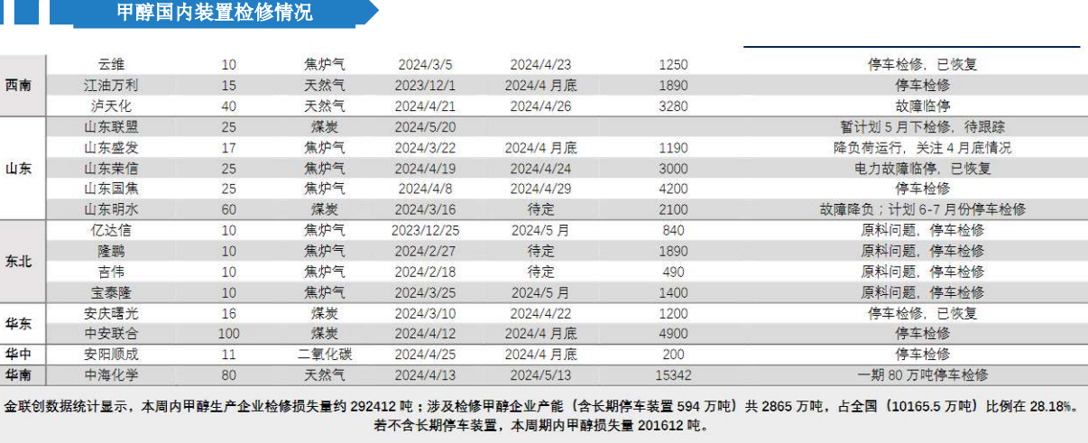 五一假期买卖交投氛围一般 短期甲醇偏弱调整