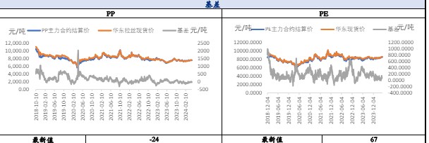 聚丙烯需求有一定想象空间 价格下方存在一定支撑