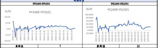 聚丙烯需求有一定想象空间 价格下方存在一定支撑