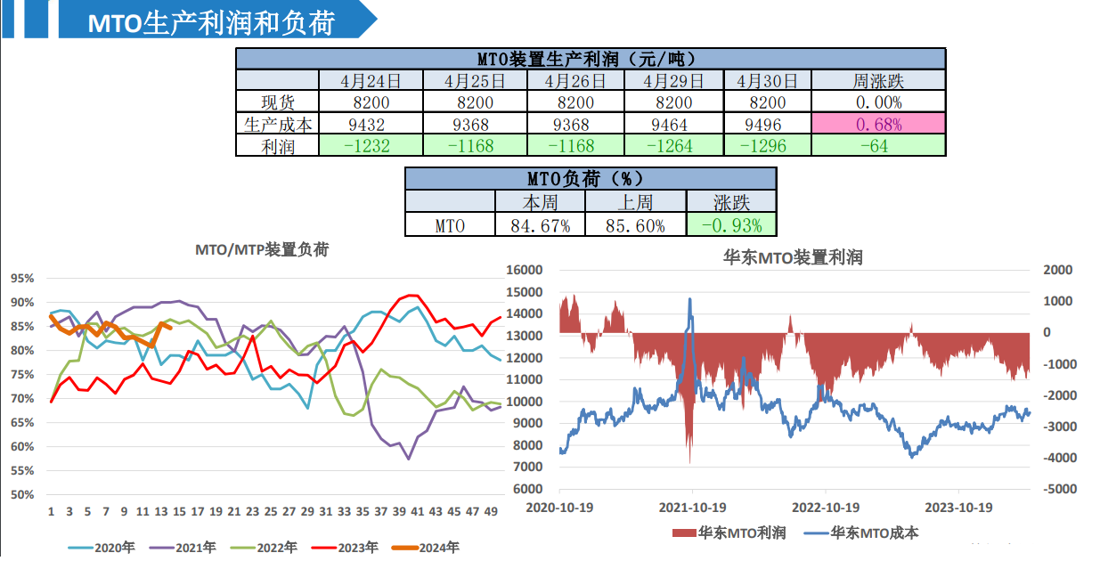 五一假期买卖交投氛围一般 短期甲醇偏弱调整