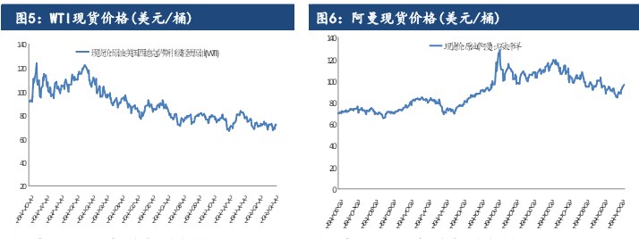 需求端出现一定回落 原油好价格负反馈开始显现