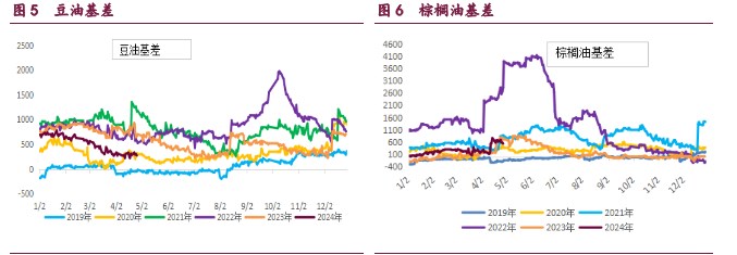 豆粕受交投情绪好转支撑 油脂价差进入快速修复期