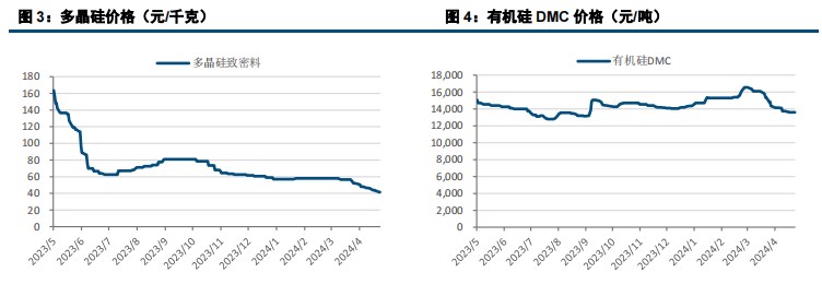 宏观情绪的向好 工业硅或底部震荡运行