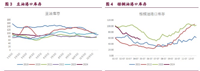 豆粕受交投情绪好转支撑 油脂价差进入快速修复期