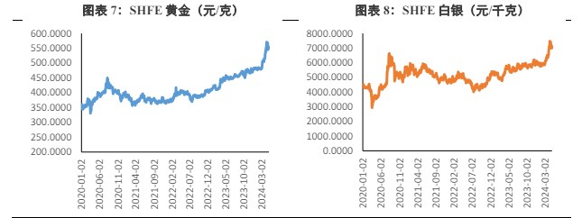 多头情绪过热后回归常态 贵金属价格短期有所调整