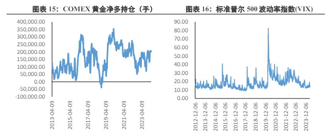 多头情绪过热后回归常态 贵金属价格短期有所调整