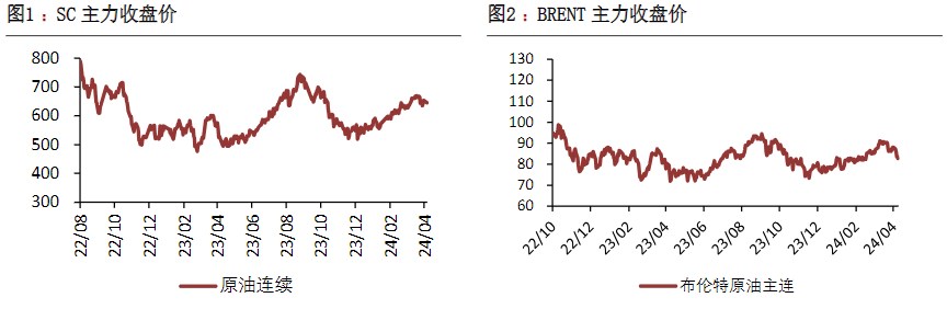 市场目光聚焦到OPEC+上 原油减产计划或给予关键指引