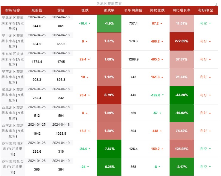 玻璃成本支撑较强 价格或维持震荡运行