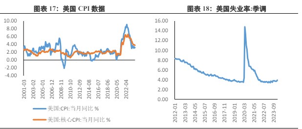 多头情绪过热后回归常态 贵金属价格短期有所调整