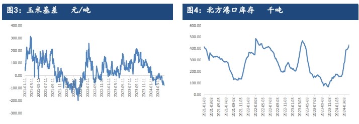 玉米供需依然宽松 期价或维持震荡格局