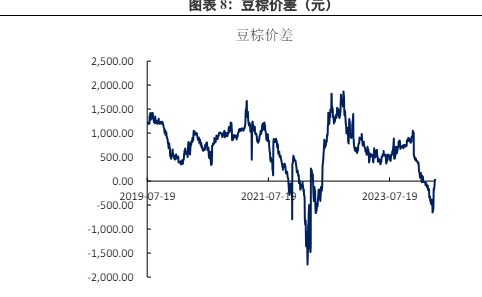 棕榈油上行动力不足 豆油存在上涨潜力