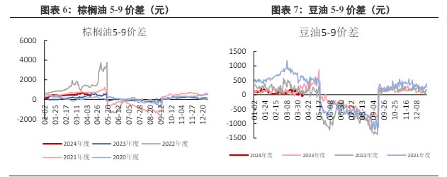 棕榈油上行动力不足 豆油存在上涨潜力