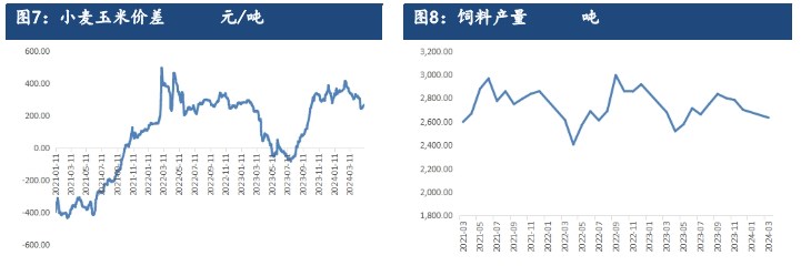 玉米供需依然宽松 期价或维持震荡格局