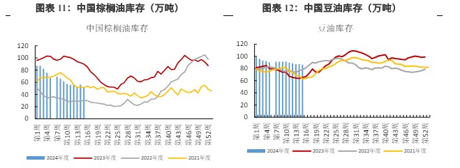 棕榈油上行动力不足 豆油存在上涨潜力