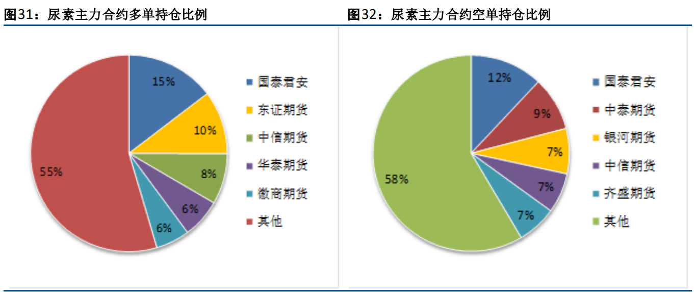 短期尿素盘面存在一定估值修复驱动 多头情绪波动