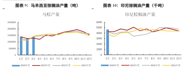 棕榈油上行动力不足 豆油存在上涨潜力