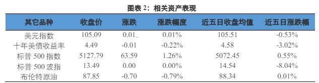 多头情绪过热后回归常态 贵金属价格短期有所调整