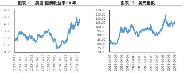 多头情绪过热后回归常态 贵金属价格短期有所调整