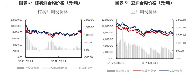 棕榈油上行动力不足 豆油存在上涨潜力