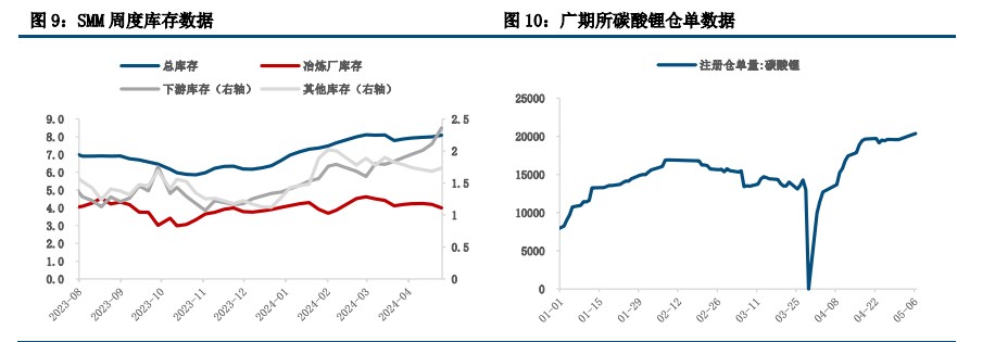 碳酸锂供给过剩或逐步显现 价格窄幅震荡运行