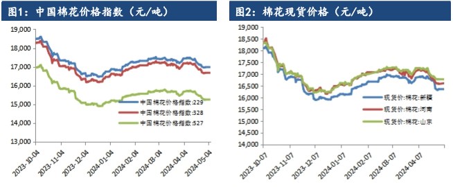 欧美市场终端补库尚未启动 棉花需求端预期转弱