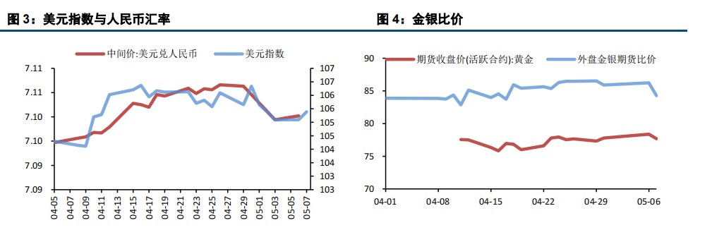 利多支撑不足 贵金属承压运行