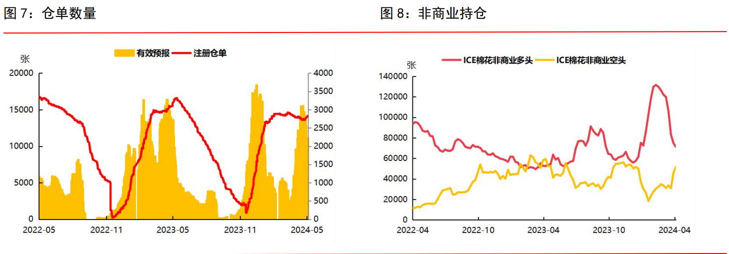 郑棉悲观情绪还未消化 棉价向下寻底趋势仍未结束