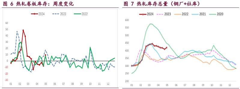 螺纹钢需求触顶担忧未退 铁矿石估值较好修复