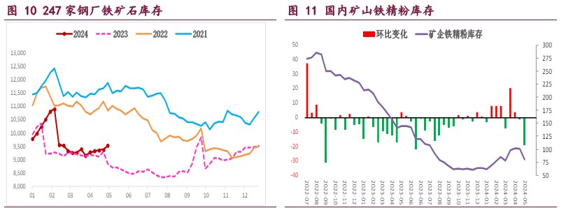 螺纹钢需求触顶担忧未退 铁矿石估值较好修复