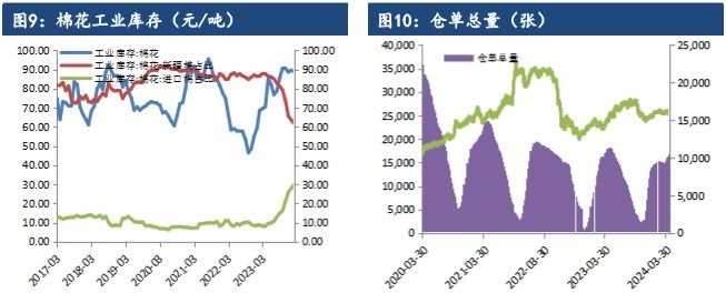 欧美市场终端补库尚未启动 棉花需求端预期转弱