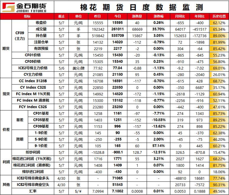 郑棉悲观情绪还未消化 棉价向下寻底趋势仍未结束