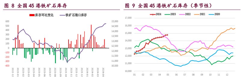 螺纹钢需求触顶担忧未退 铁矿石估值较好修复