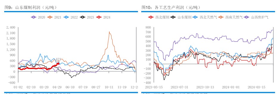 甲醇装置存在检修计划 下游维持刚需补货为主