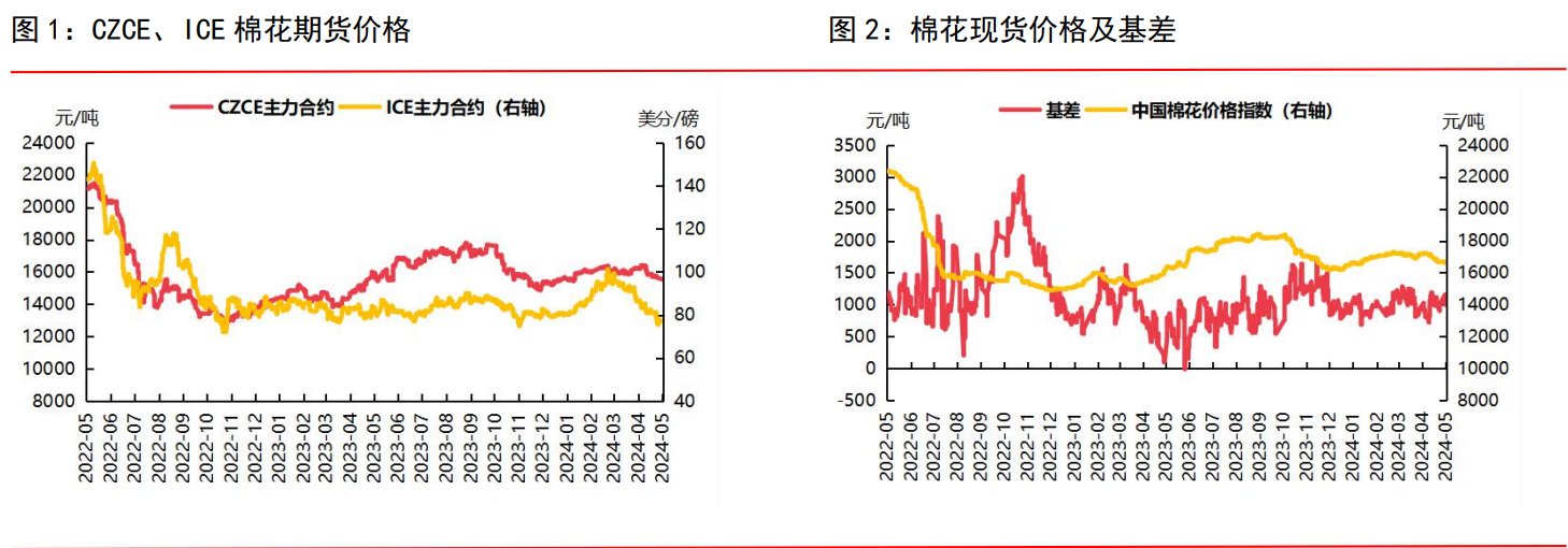 郑棉悲观情绪还未消化 棉价向下寻底趋势仍未结束